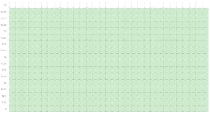 WEB01 - Summary of uptime in December WEB01 - Summary of uptime in December